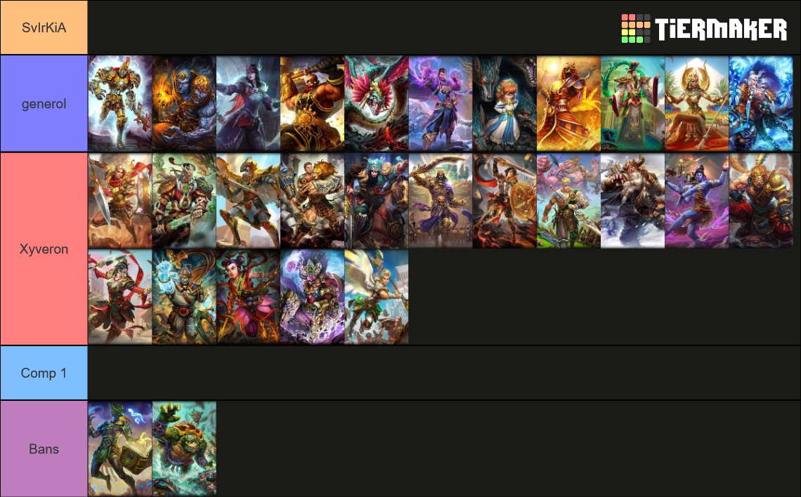 Recent Smite Tier Lists Tiermaker