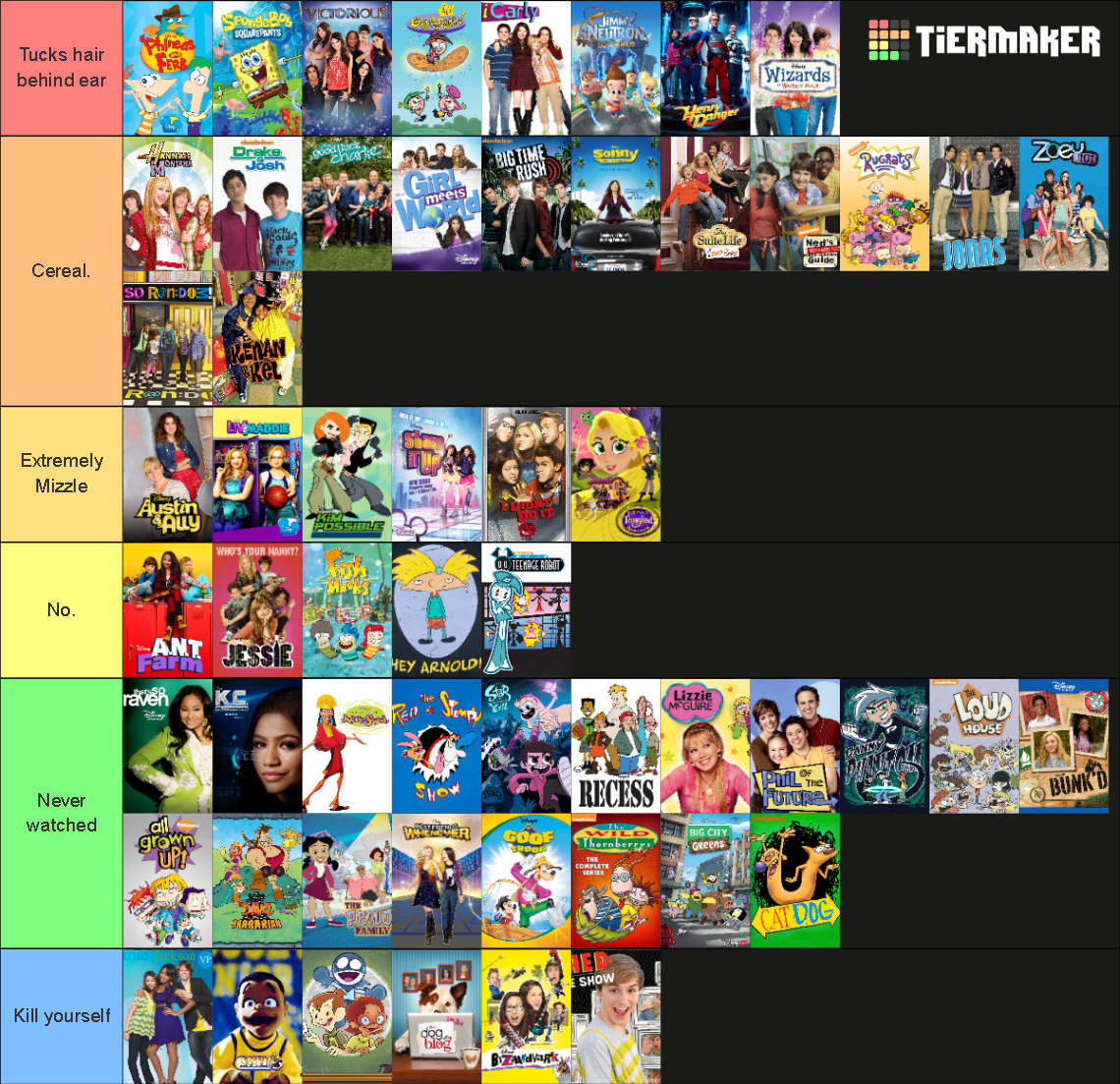 Disney Channel & Nickelodeon Shows Tier List (Community Rankings ...