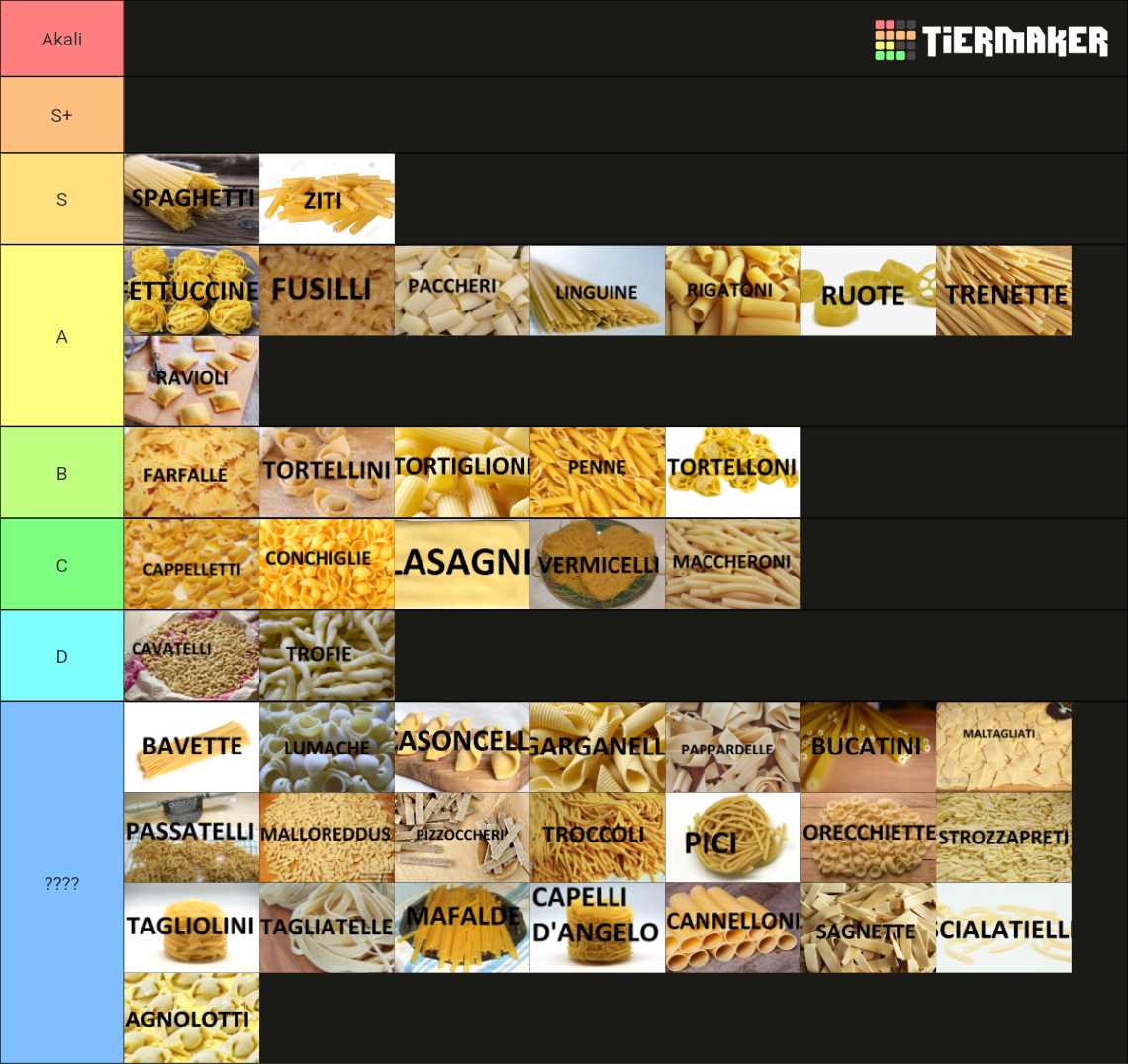 FORMATI DI PASTA (Pasta shapes) Tier List Rankings) TierMaker