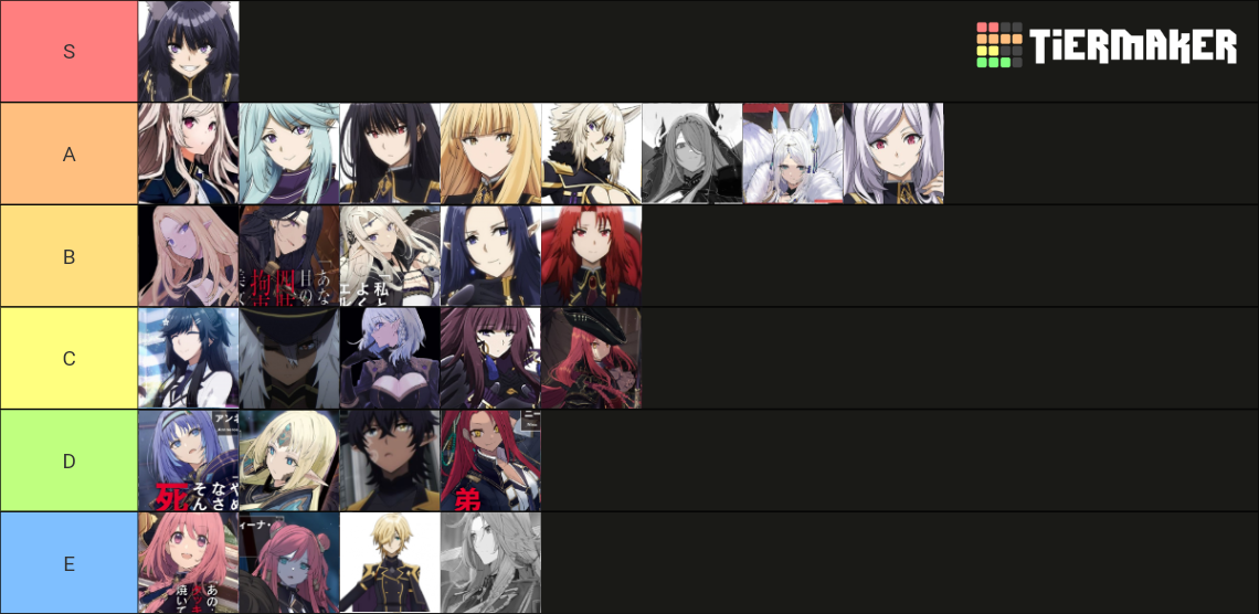 The eminence in shadow waifus tierlist Tier List (Community Rankings ...