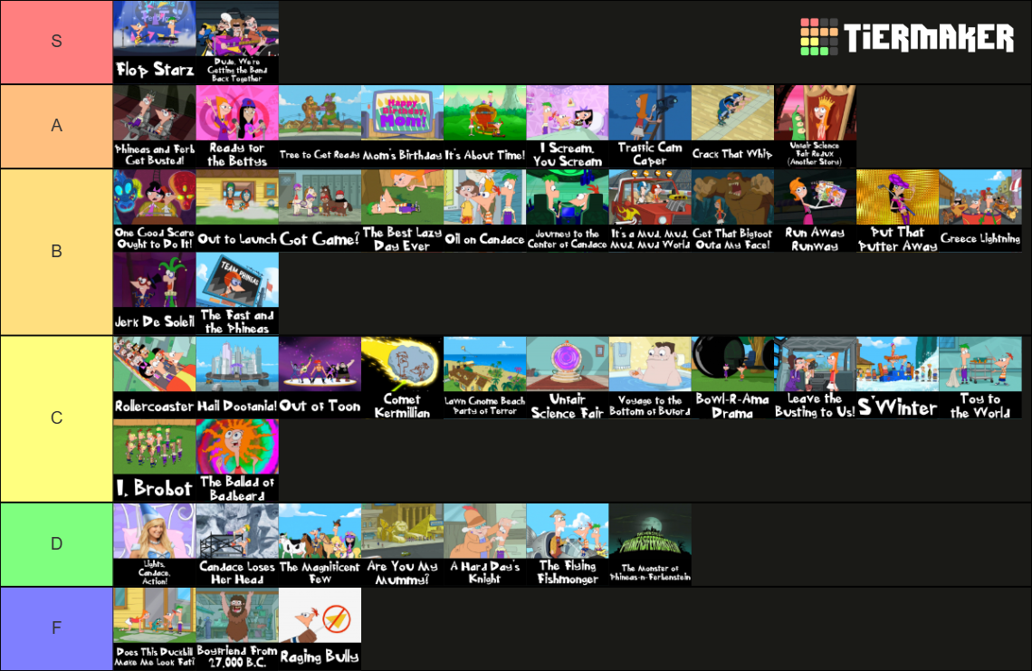 Phineas and Ferb Episodes Tier List (Community Rankings) - TierMaker
