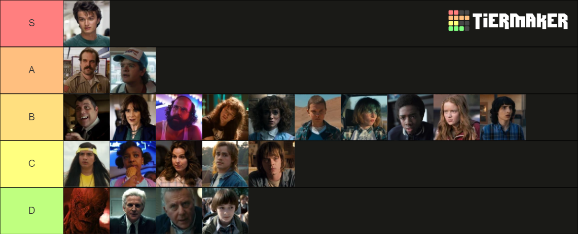 Stranger Things Main Cast Tier List (Community Rankings) - TierMaker