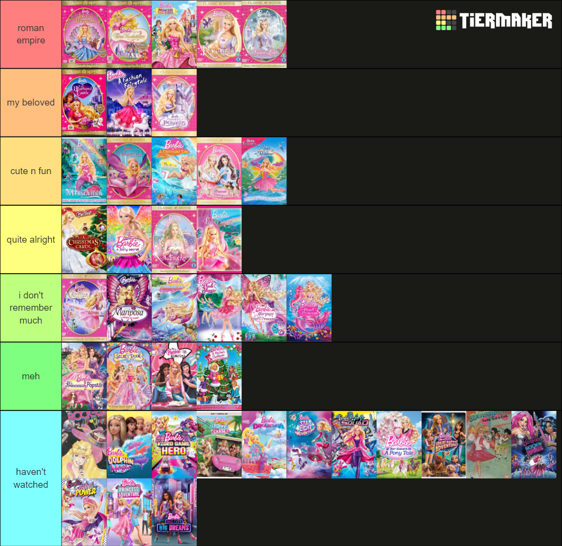 All Barbie Movies Tier List (Community Rankings) - TierMaker