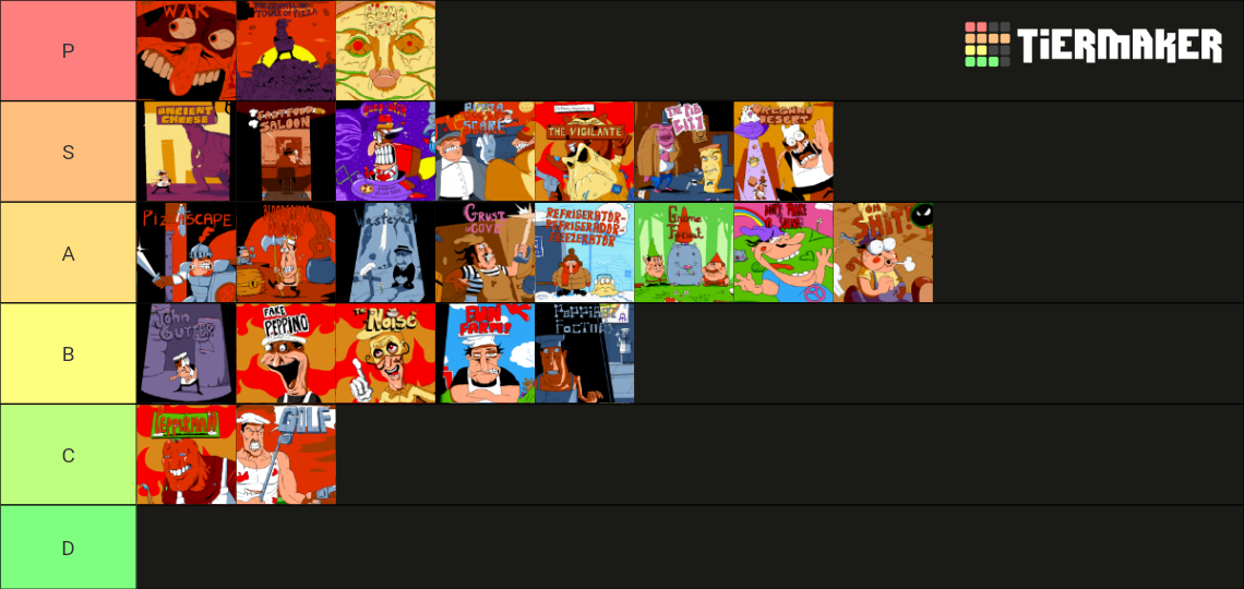 Pizza Tower Levels Tier List (Community Rankings) - TierMaker
