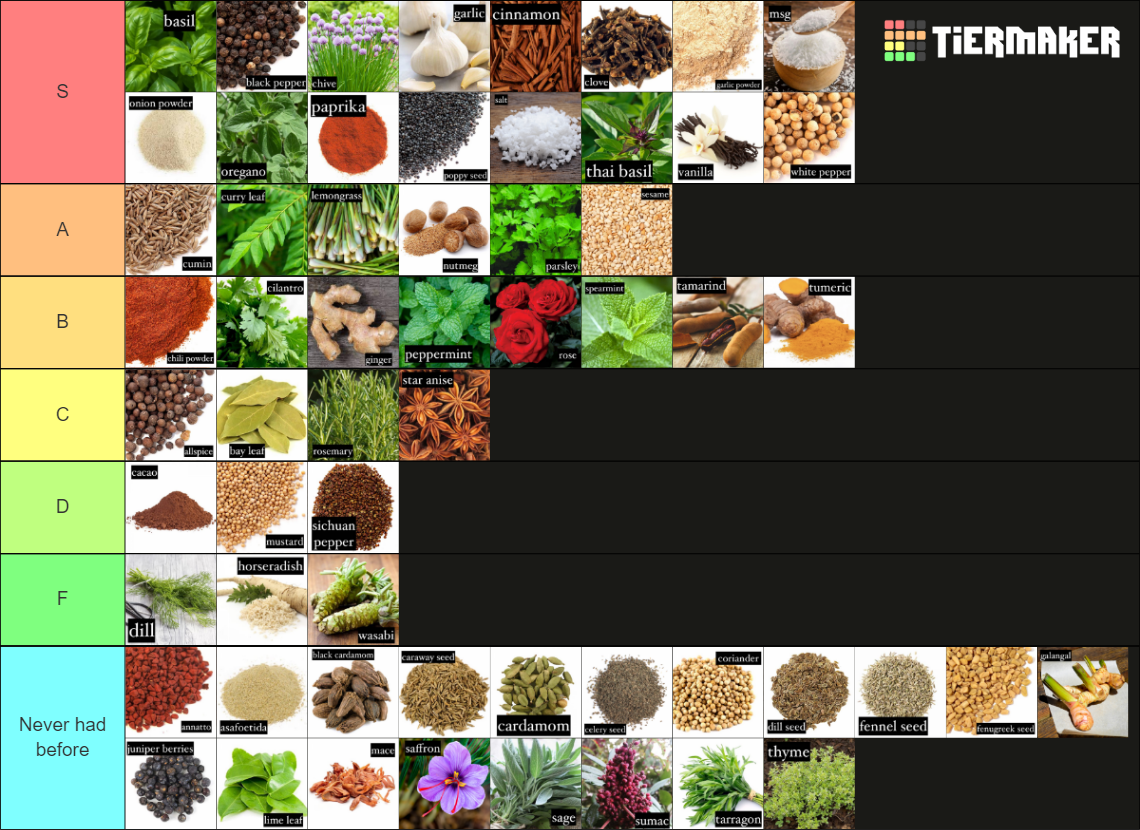 Herbs and Spices Tier List Rankings) TierMaker