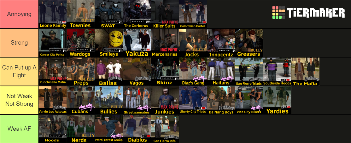 Every Rockstar Games Gangs Tierlist (3D Universe) Tier List (Community ...