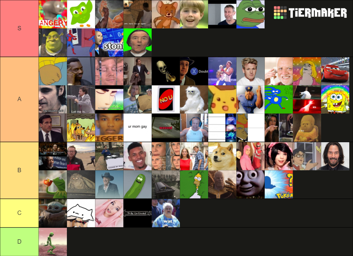 Meme Of The Decade Tier List (Community Rankings) - TierMaker