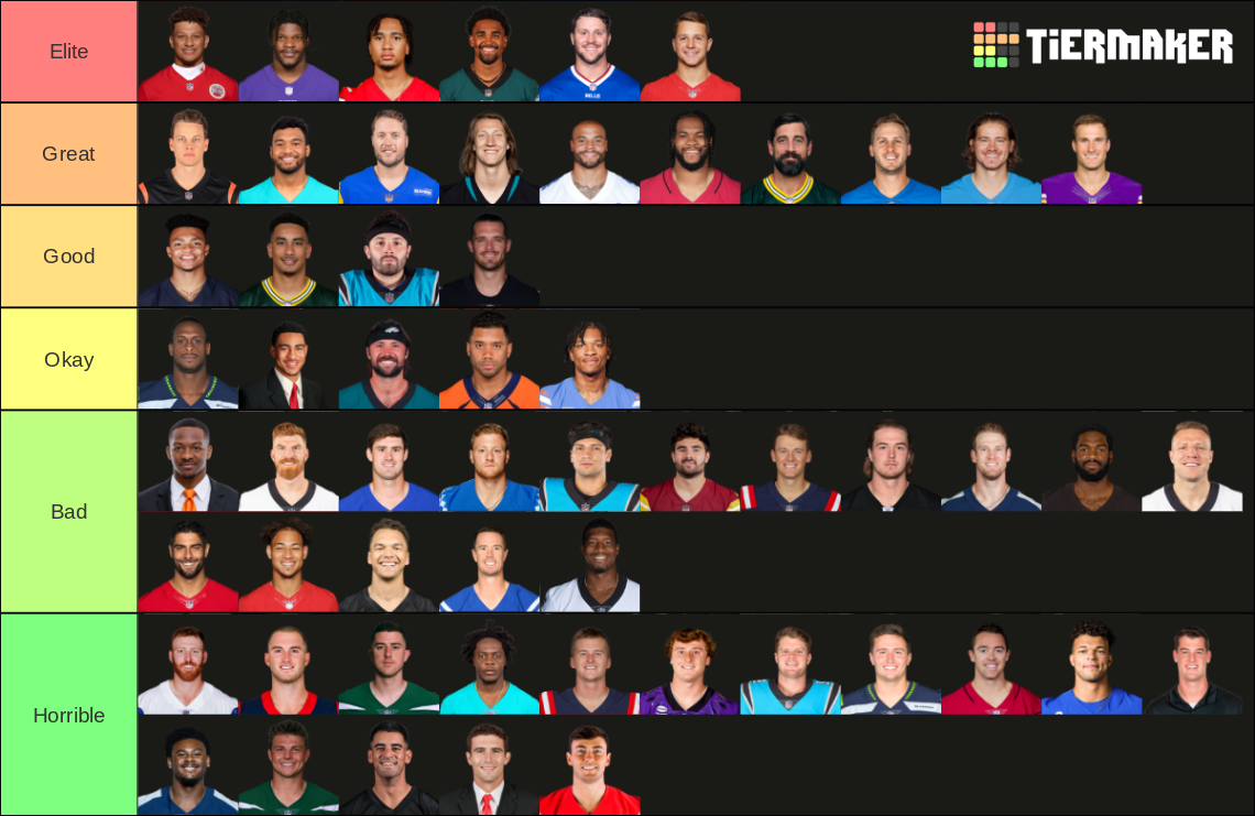 2023-2024 NFL QBS Official Tier List (Community Rankings) - TierMaker