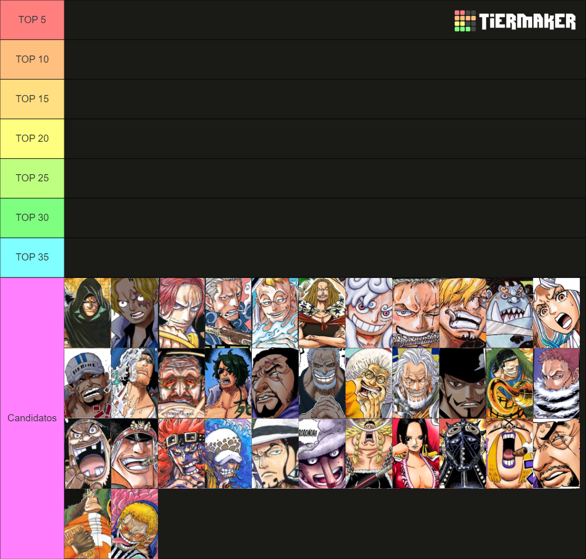 One Piece Power Scaling Characters Tier List Community Rankings Tiermaker