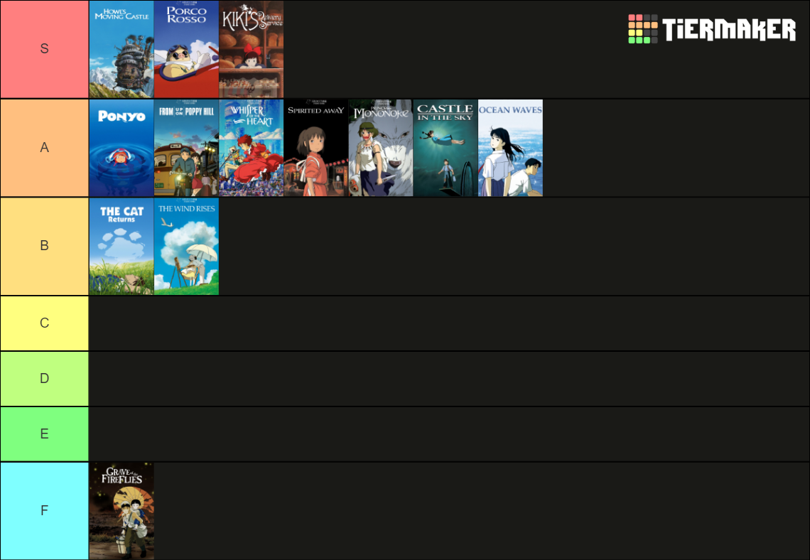 All Studio Ghibli Animation Films Tier List Rankings