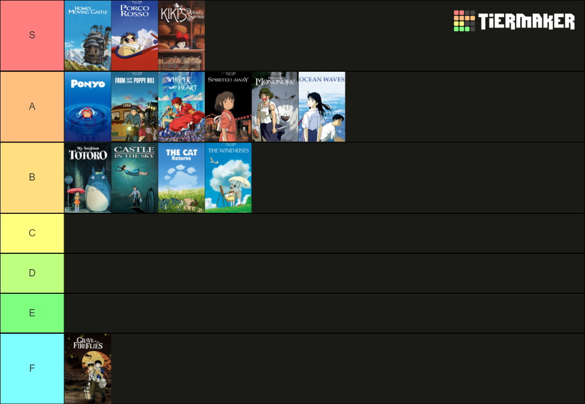 All Studio Ghibli Animation Films Tier List (Community Rankings ...