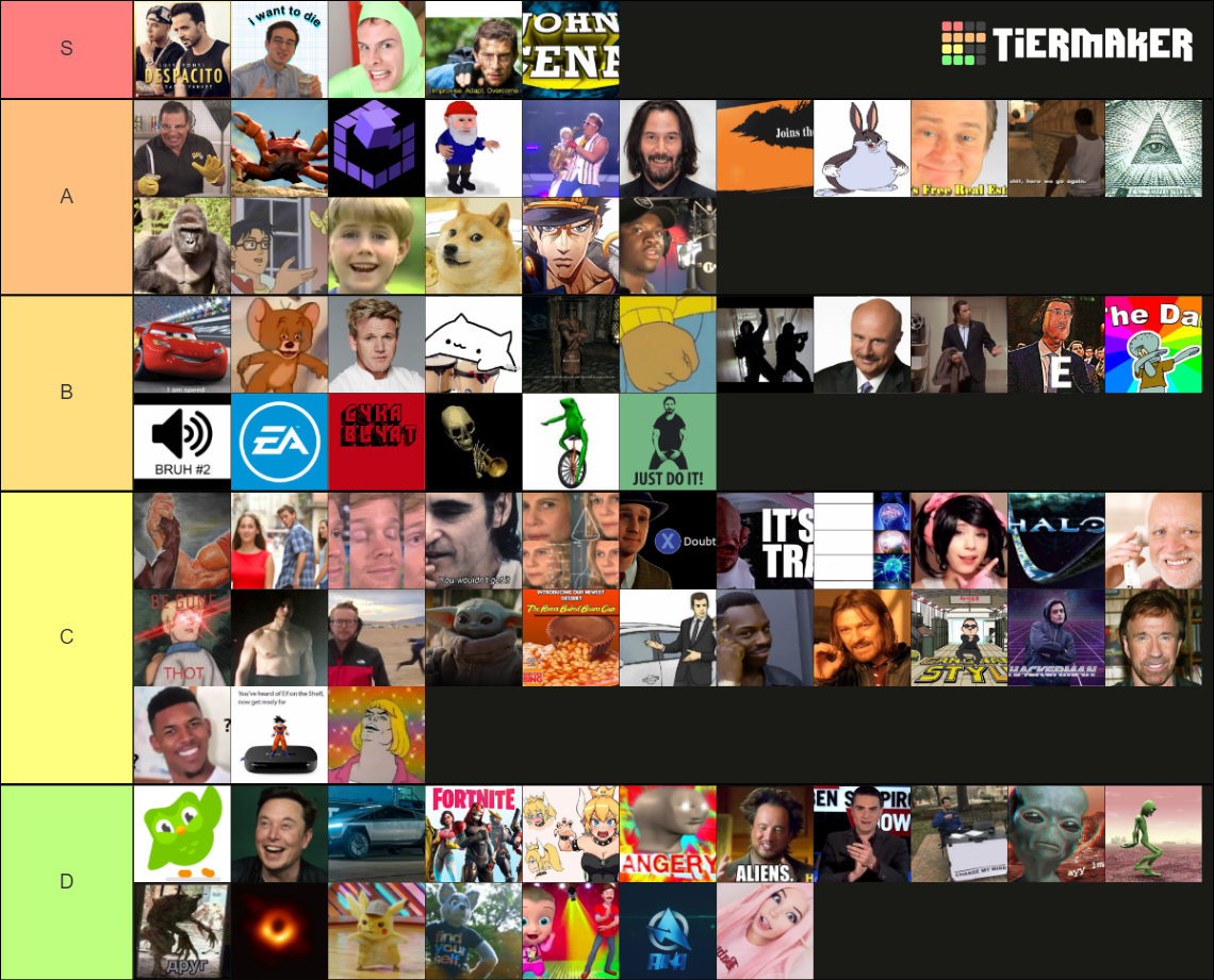 Meme Of The Decade Tier List (Community Rankings) - TierMaker