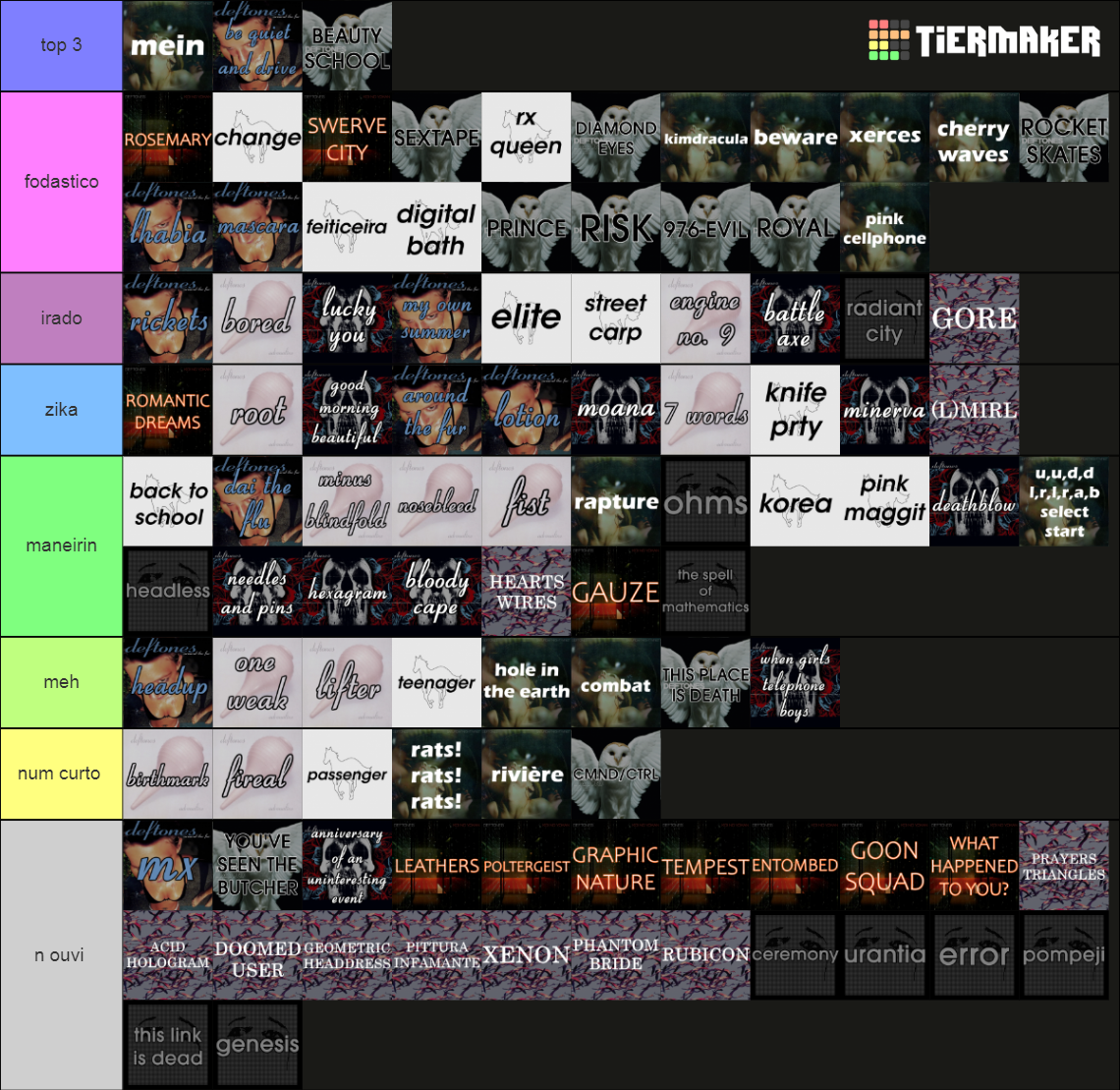 Deftones Songs Tier List Community Rankings Tiermaker