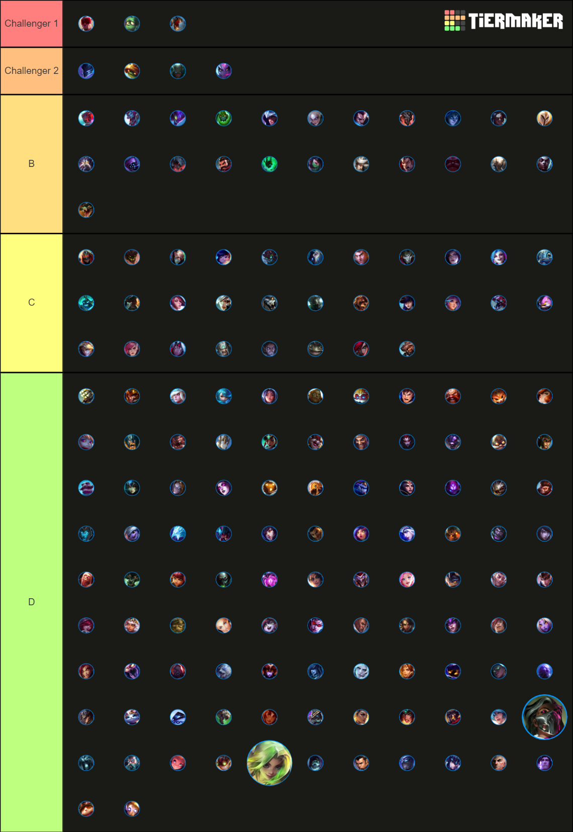 Best Champion Tier Tier List Community Rankings Tiermaker 9025