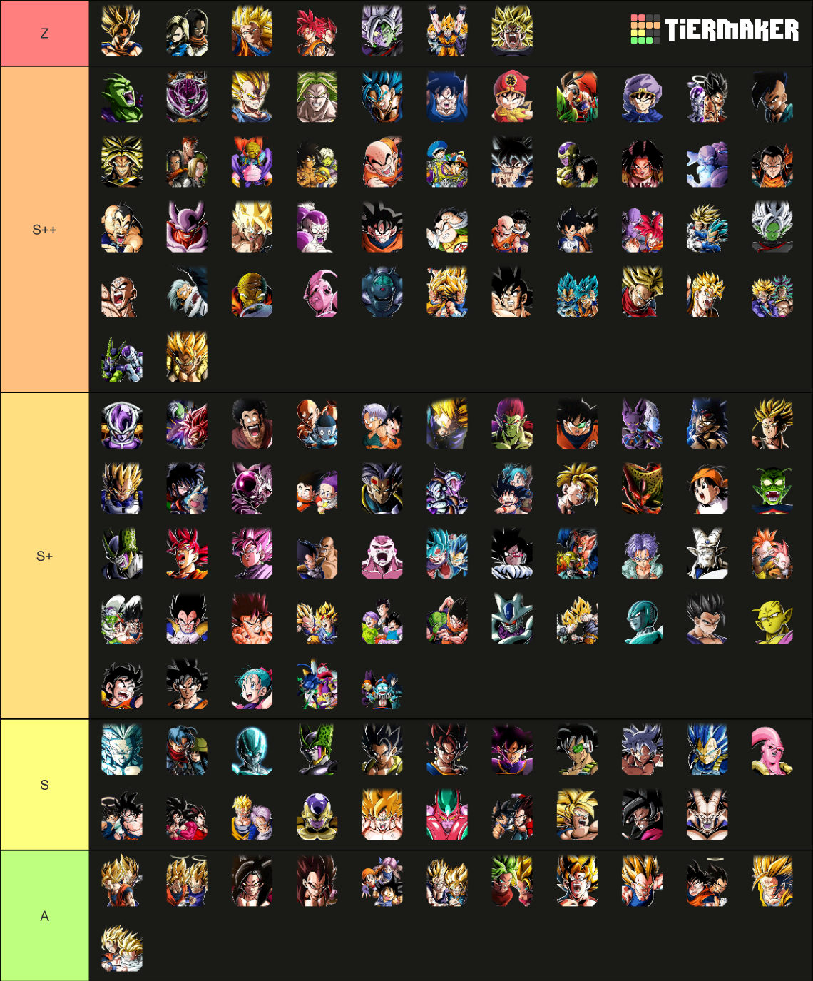 Dokkan LRs Up to Beast and Gammas 2024 Tier List (Community Rankings ...