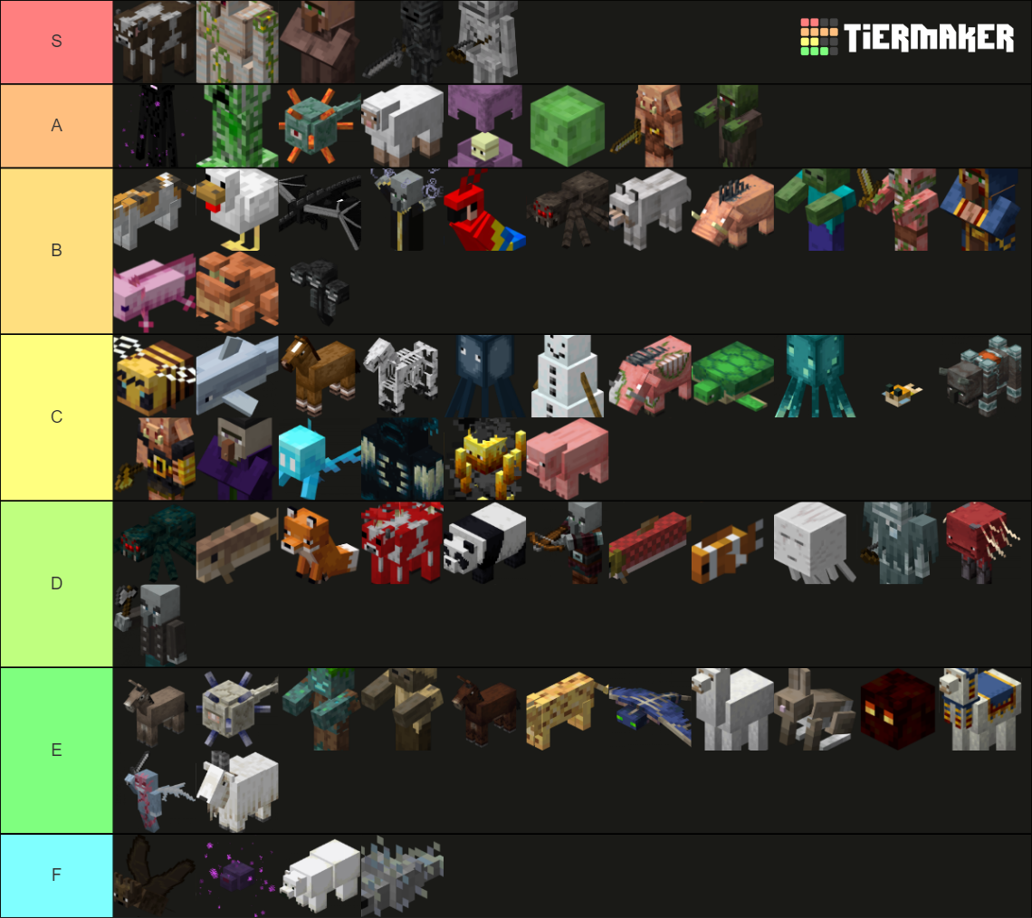 Mobs of Minecraft (Updated 1.18/Wild Update) Tier List (Community ...