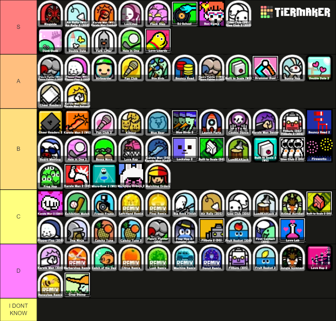 Rhythm Heaven Tier List (Community Rankings) - TierMaker