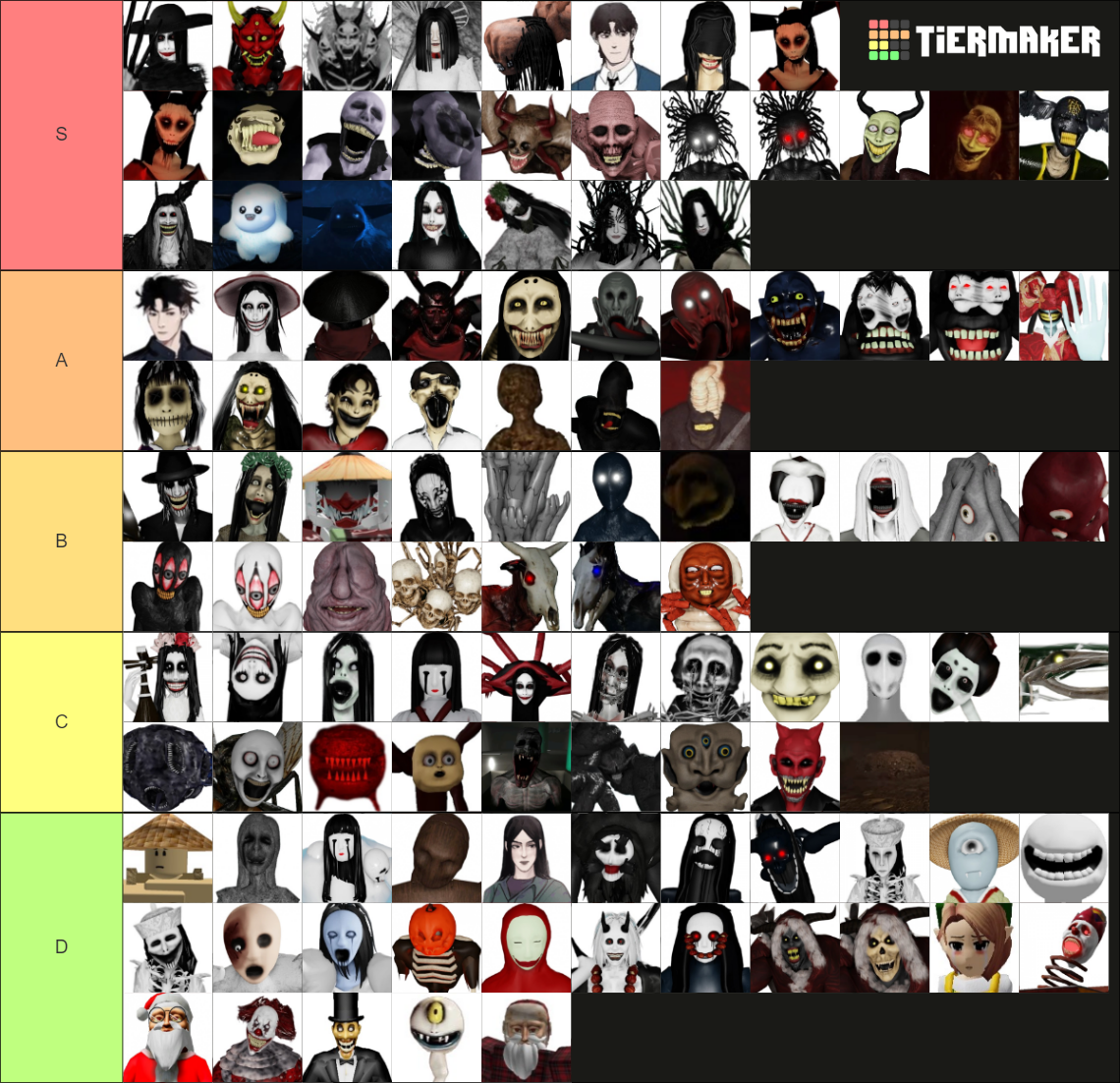 The Mimic (Roblox) - All Characters Tier List (Community Rankings ...