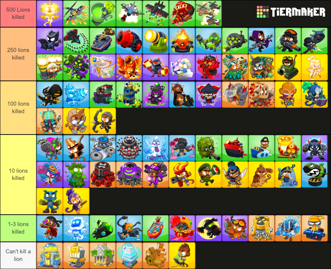 Bloons Td6 - Template For Btd6 Towers Heroes Tier List (community 