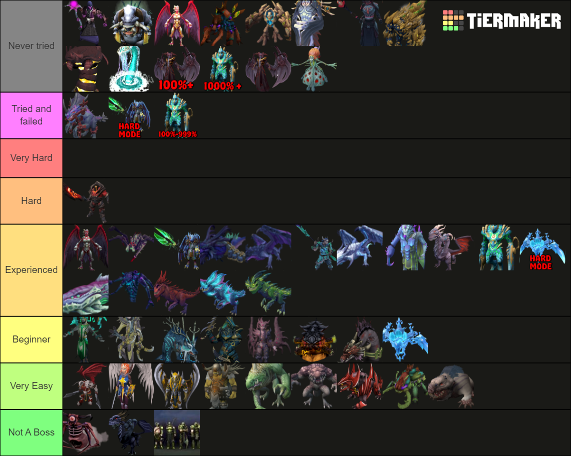 RuneScape Boss Difficulty Tier List (Community Rankings) - TierMaker