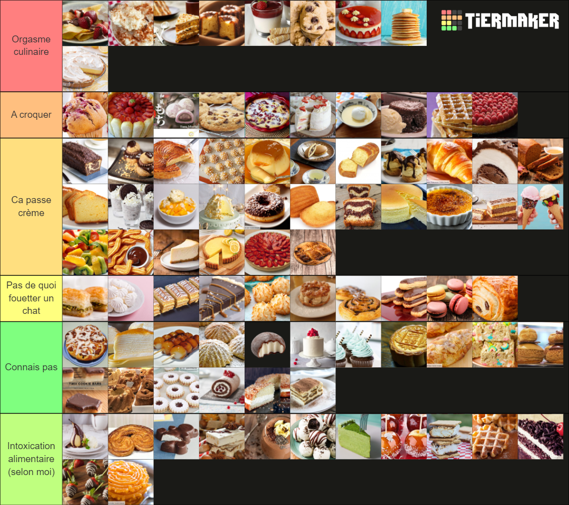 Dessert/Patisserie Tier List (Community Rankings) - TierMaker