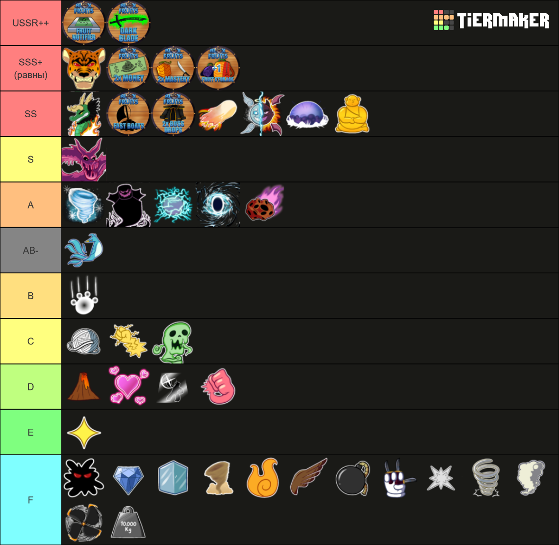 Blox Fruits Trading Tier List (Community Rankings) - TierMaker