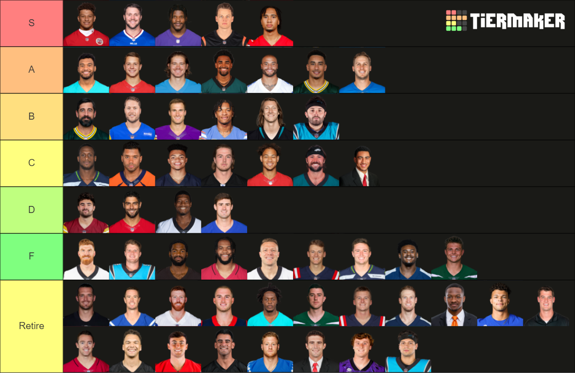 20232024 NFL QBS Official Tier List Rankings) TierMaker