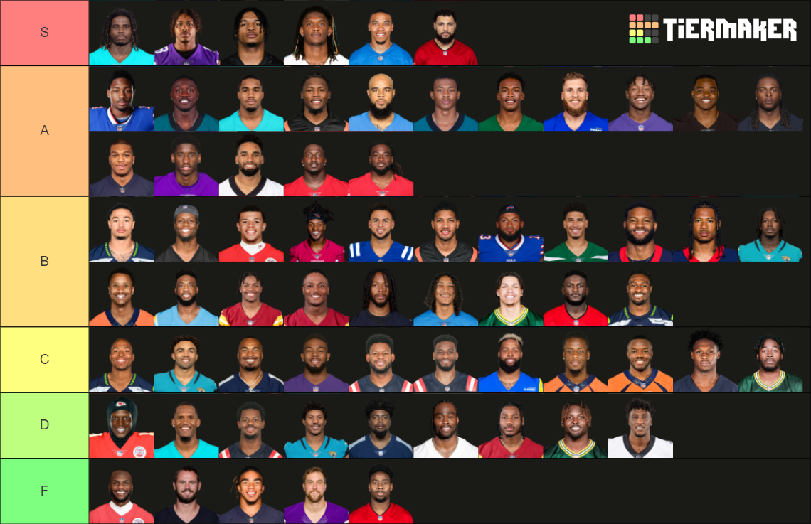 NFL WIDE RECEIVERS TIER LIST 20232024 SEASON Tier List