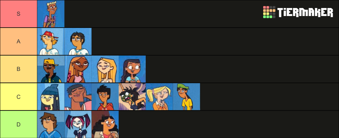 Total Drama Reboot Cast Tier List (Community Rankings) - TierMaker