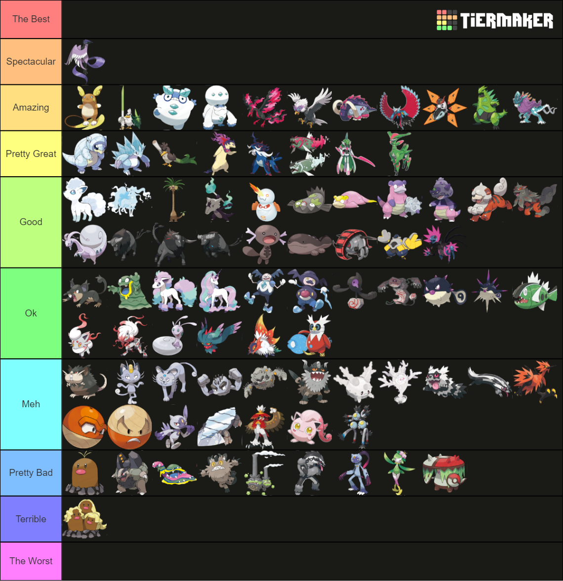 Pokémon: All Regional Variants(Alola, Galar, Paldea, Hisui) Tier List ...