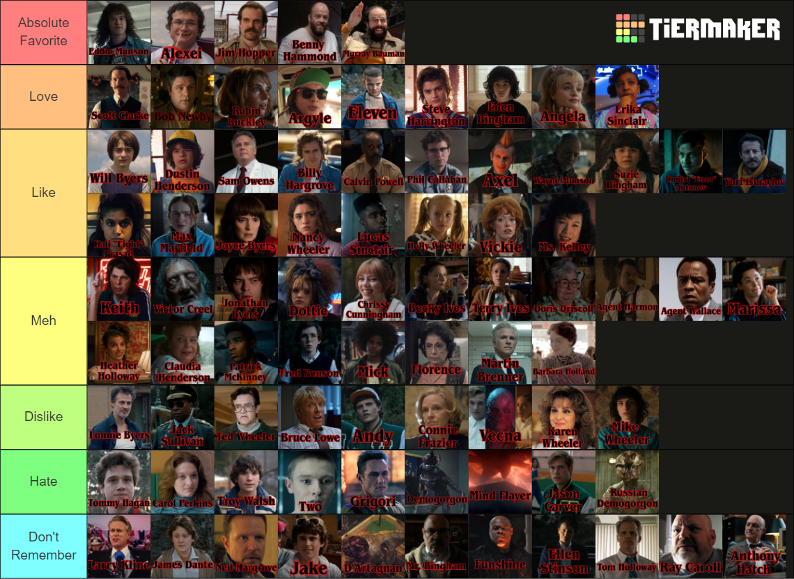 Definitive Stranger Things Character TierList (Season 1 to 4 Tier