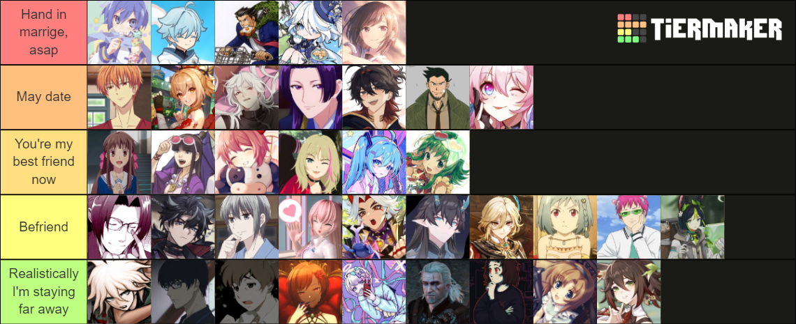 Ultimate characters list Tier List (Community Rankings) - TierMaker