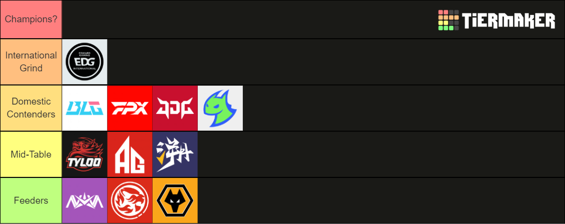 VCT China 2024 Tier List (Community Rankings) - TierMaker