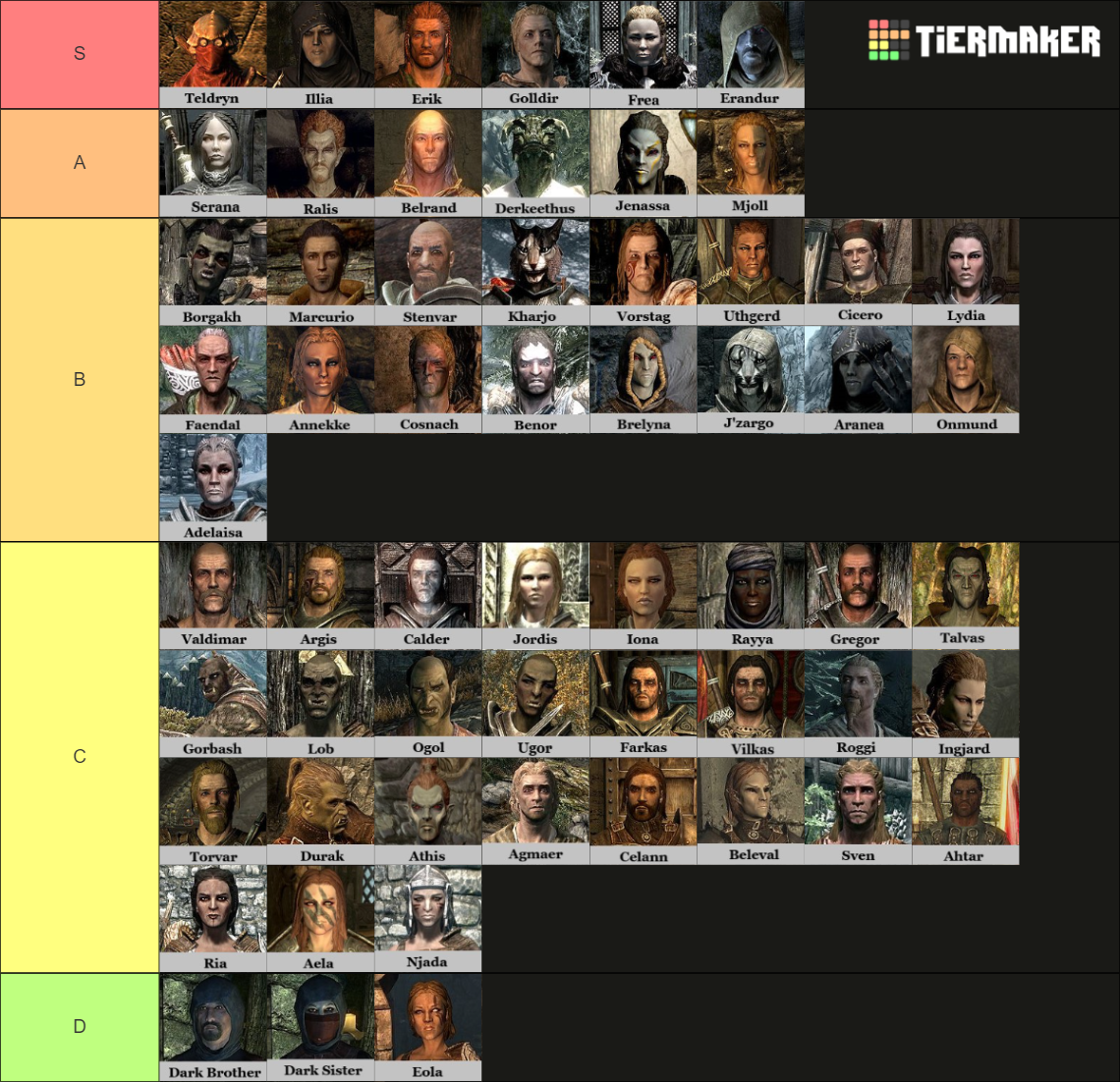 Skyrim Followers Tier List Community Rankings TierMaker   Skyrim Followers 51896 1707131088 