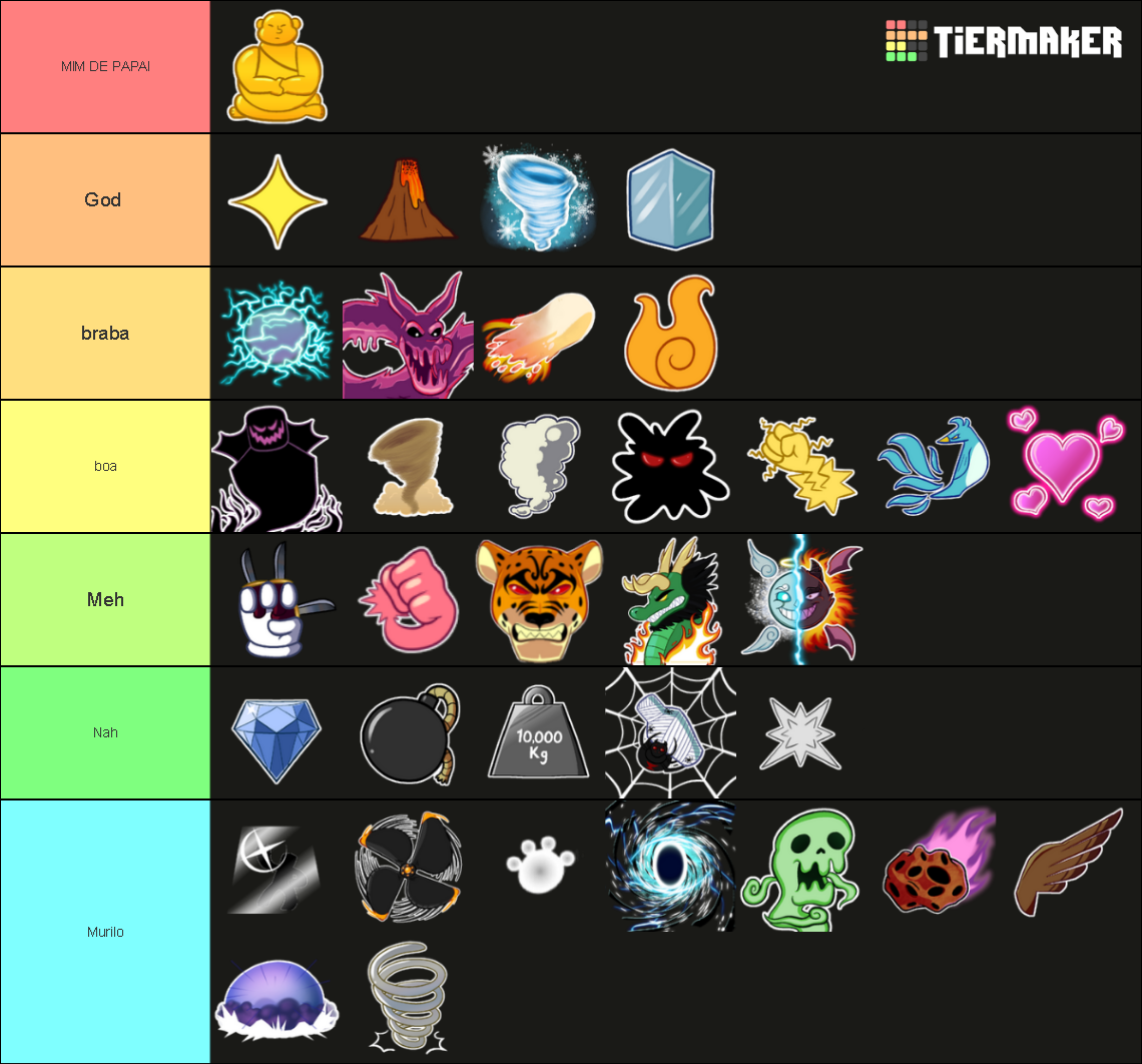 Blox Fruits - Fruits Tier List (Community Rankings) - TierMaker