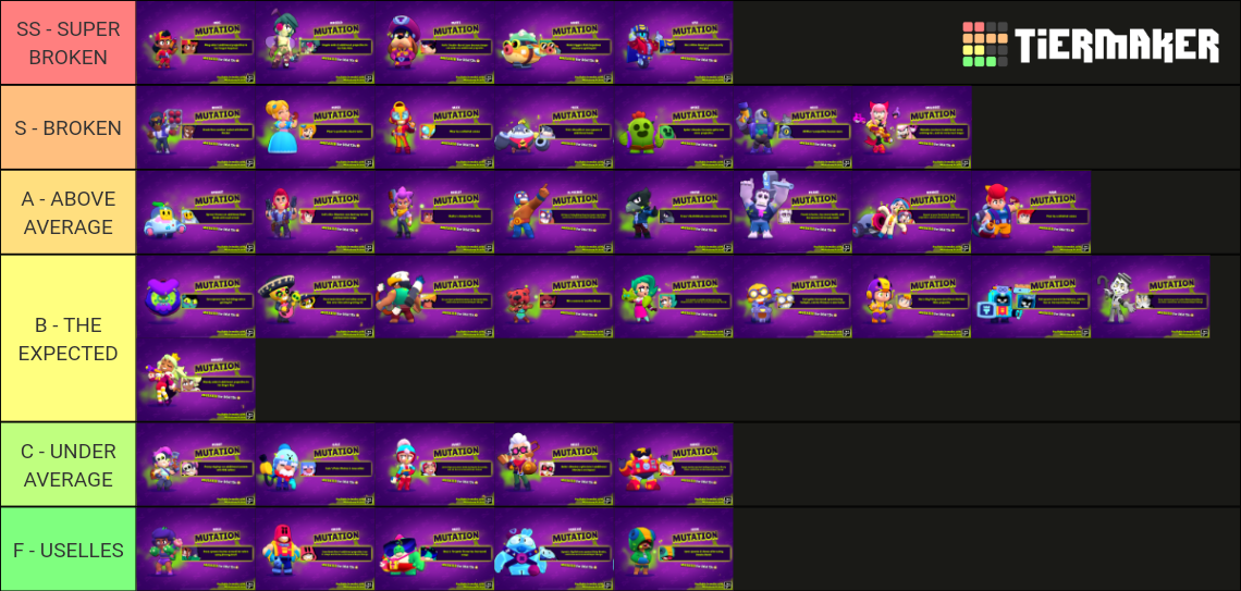 Brawl Stars Mutations Tier List (Community Rankings) - TierMaker