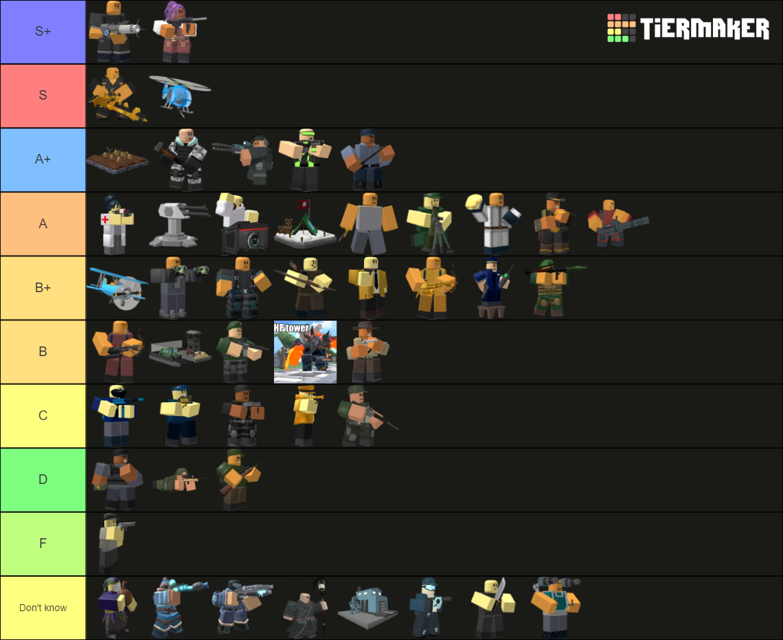 Tower Defense Simulator Tierlist 2024 Tier List Community Rankings   Tower Defense Simulator Tierlist 2024 16624391 1706723445 