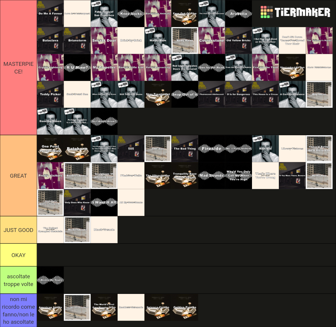 Arctic Monkeys Songs Tier List Community Rankings TierMaker arctic-monkeys-songs-tier-list-community-rankings-tiermaker