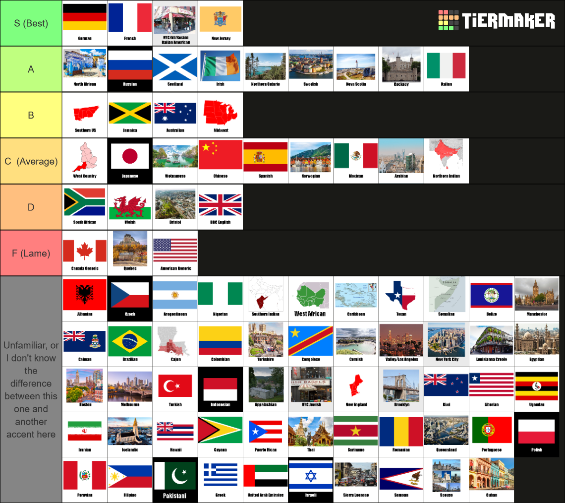 (English) Accent Attractiveness Tier List Rankings) TierMaker