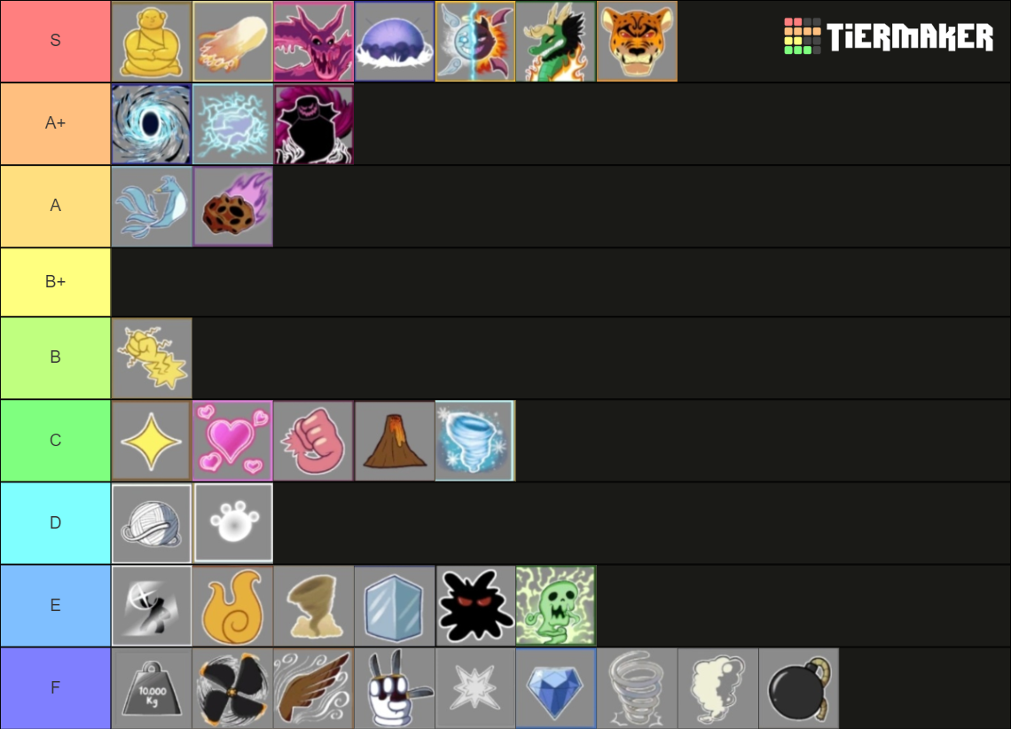 Blox fruit trade fruit value Tier List (Community Rankings) - TierMaker