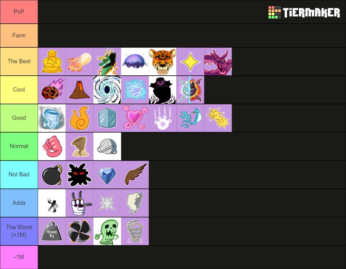 Devil Fruit Value Blox Fruit Tier List Community Rankings Tiermaker 4470