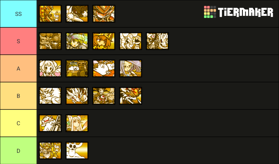 Battle Cats UBER RARE Cats (Non-Limited, TFS Only) Tier List (Community ...