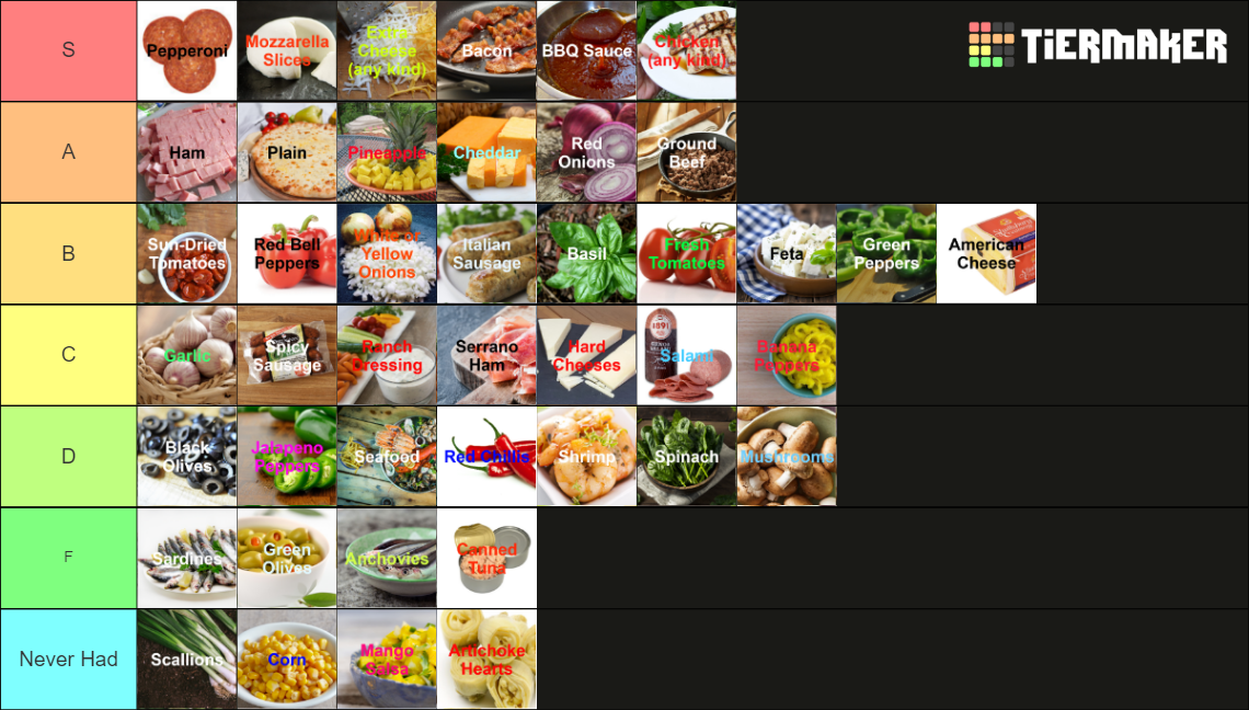 Every Pizza Topping Tier List Rankings) TierMaker