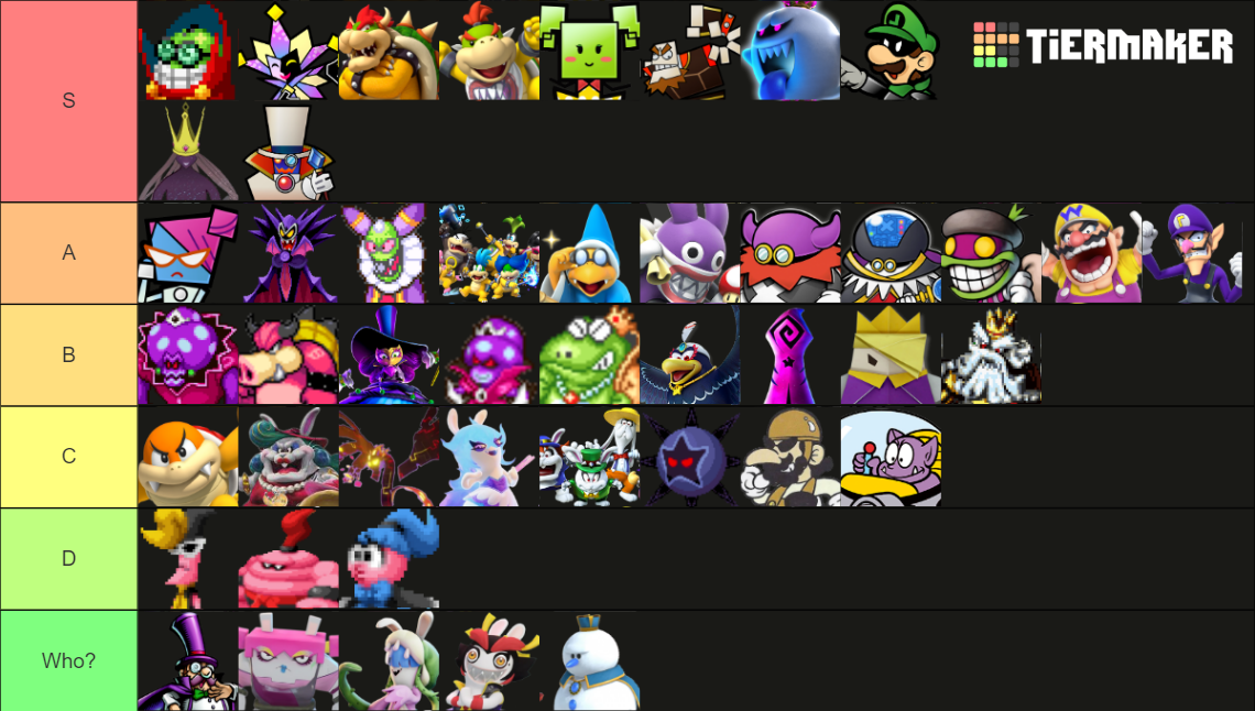 Super Mario (Wario + Donkey Kong) Villains Tier List (Community ...