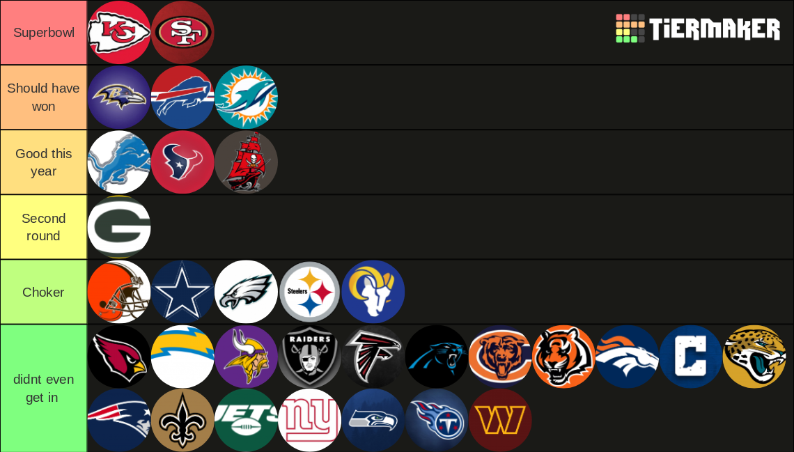 NFL Power Rankings 2023-24 Season Tier List (Community Rankings ...