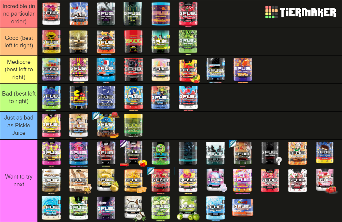 GFuel The Full Collection (03/28/24) Tier List Rankings