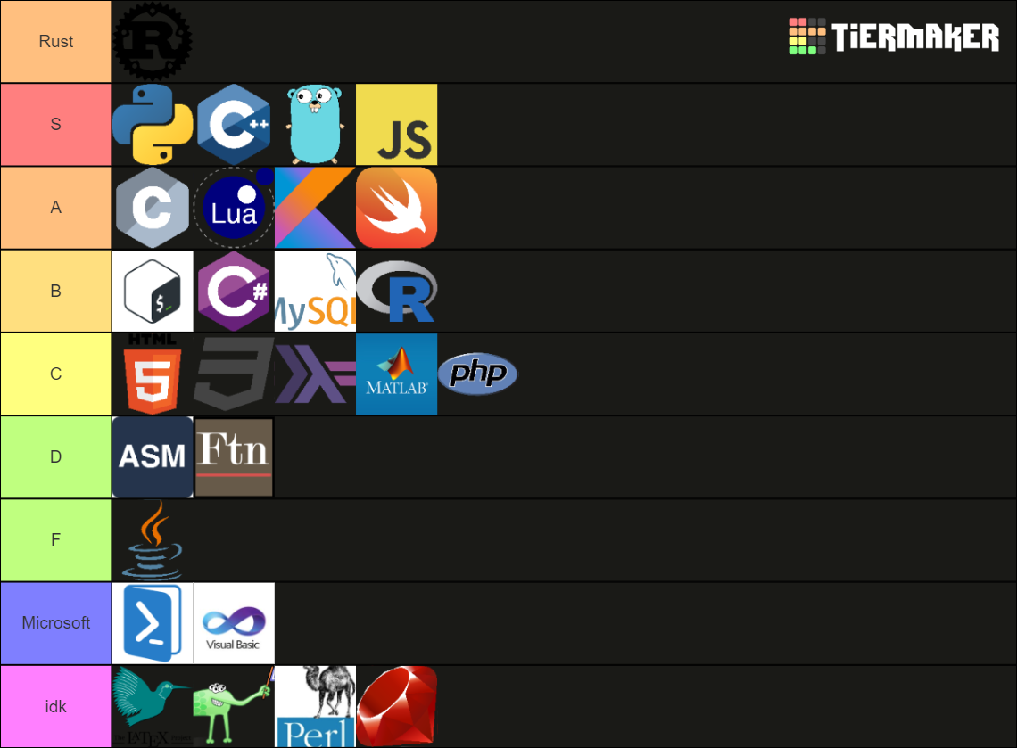 Programming Languages Tier List (Community Rankings) - TierMaker