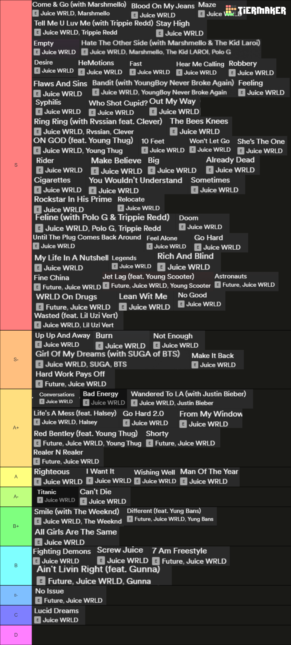 Juice Wrld songs Tier List (Community Rankings) - TierMaker
