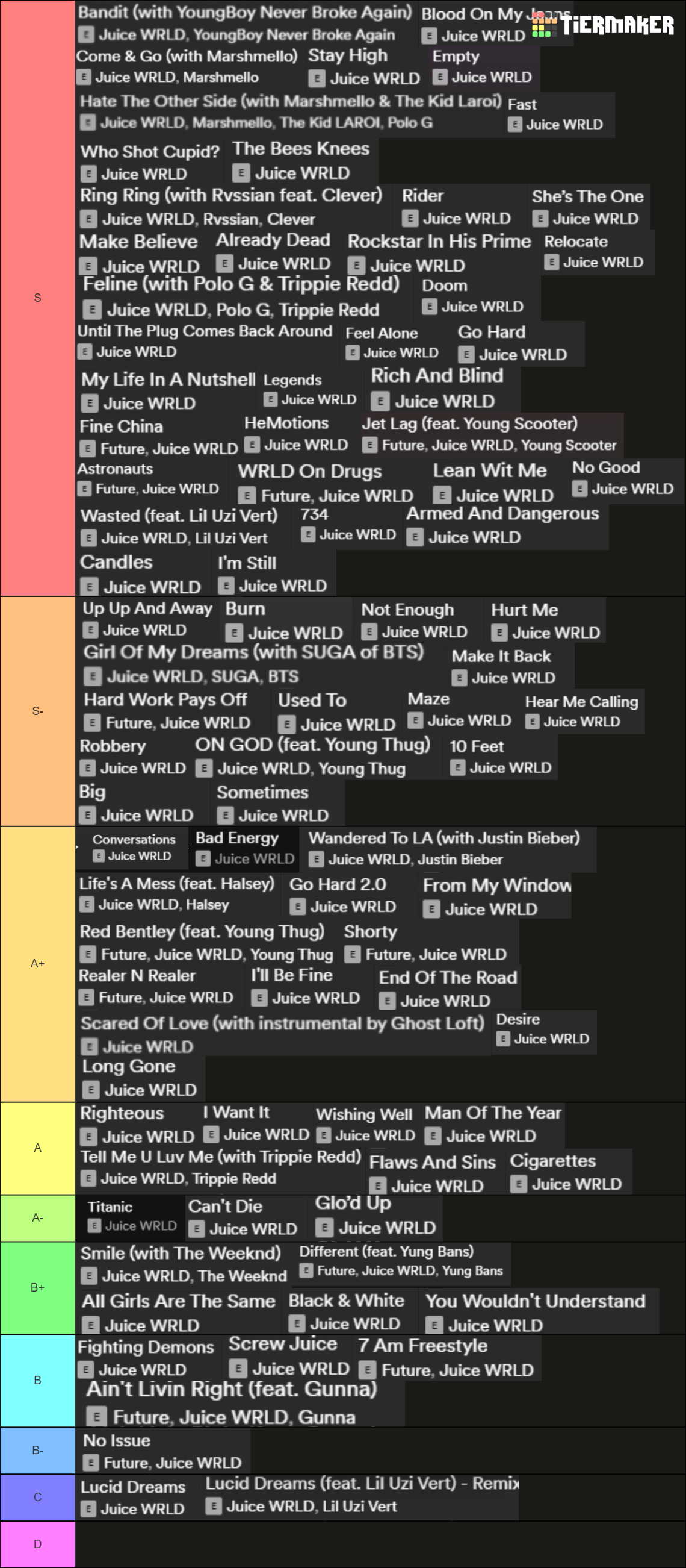 Juice Wrld songs Tier List (Community Rankings) - TierMaker