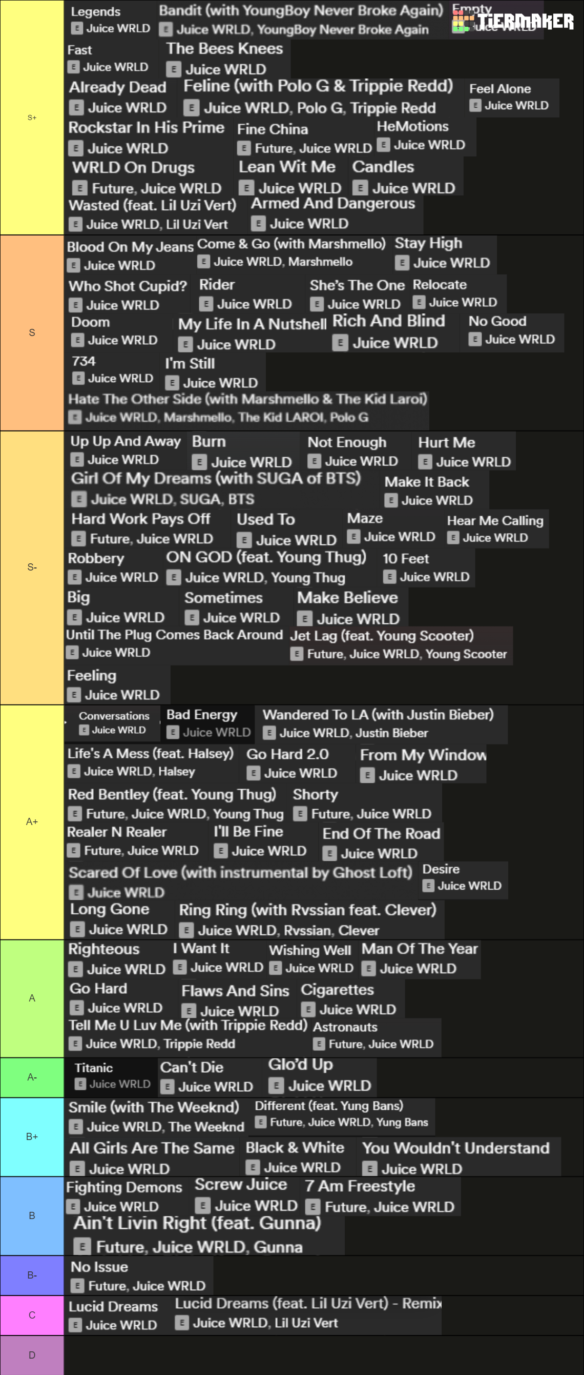 Juice Wrld songs Tier List (Community Rankings) - TierMaker